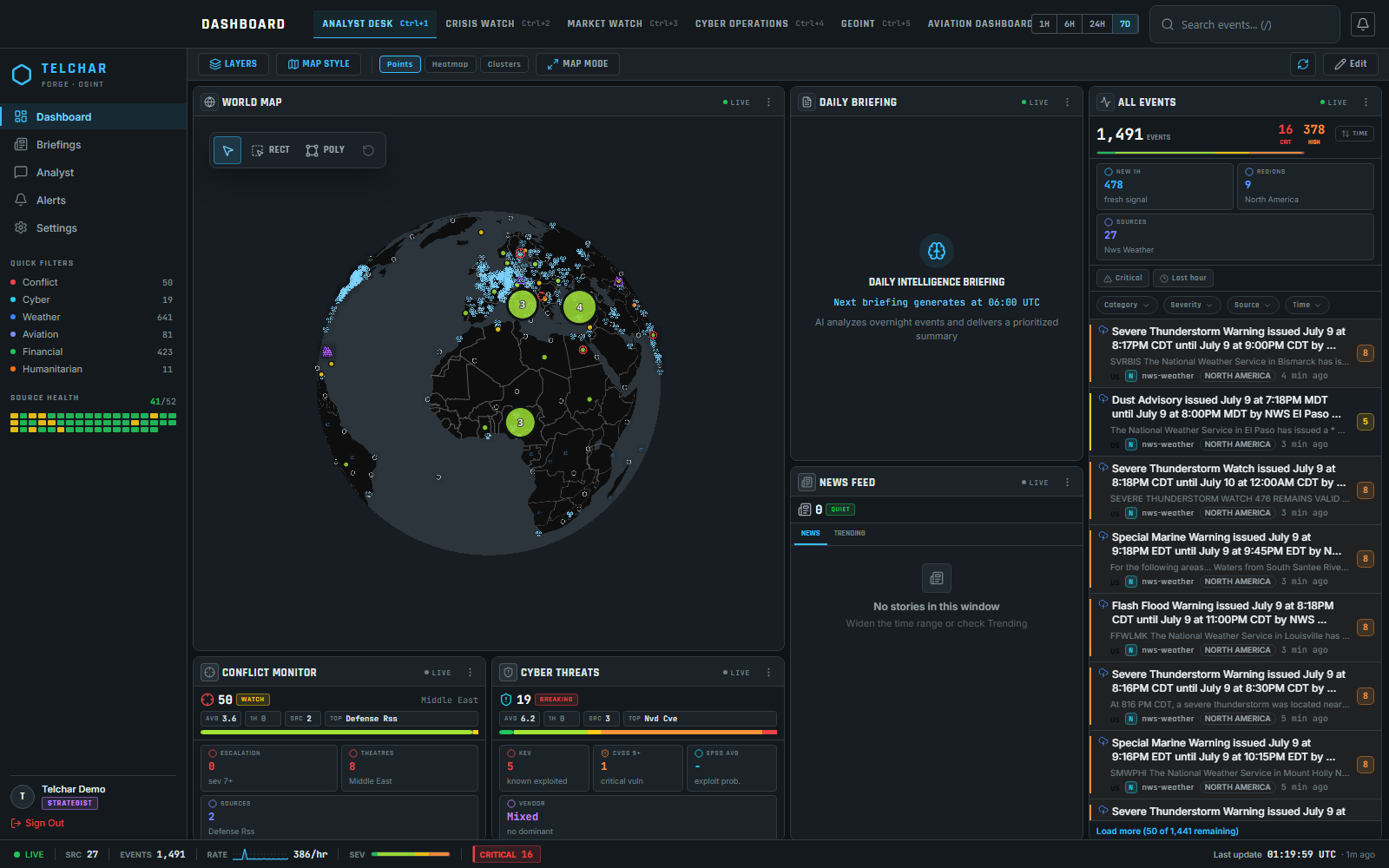 Telchar Forge intelligence dashboard